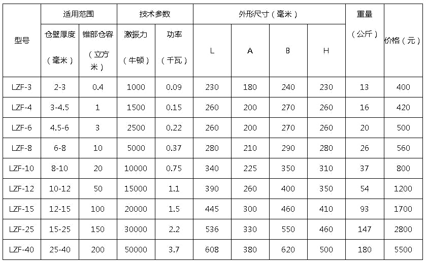 倉(cāng)壁振動(dòng)器型號(hào)